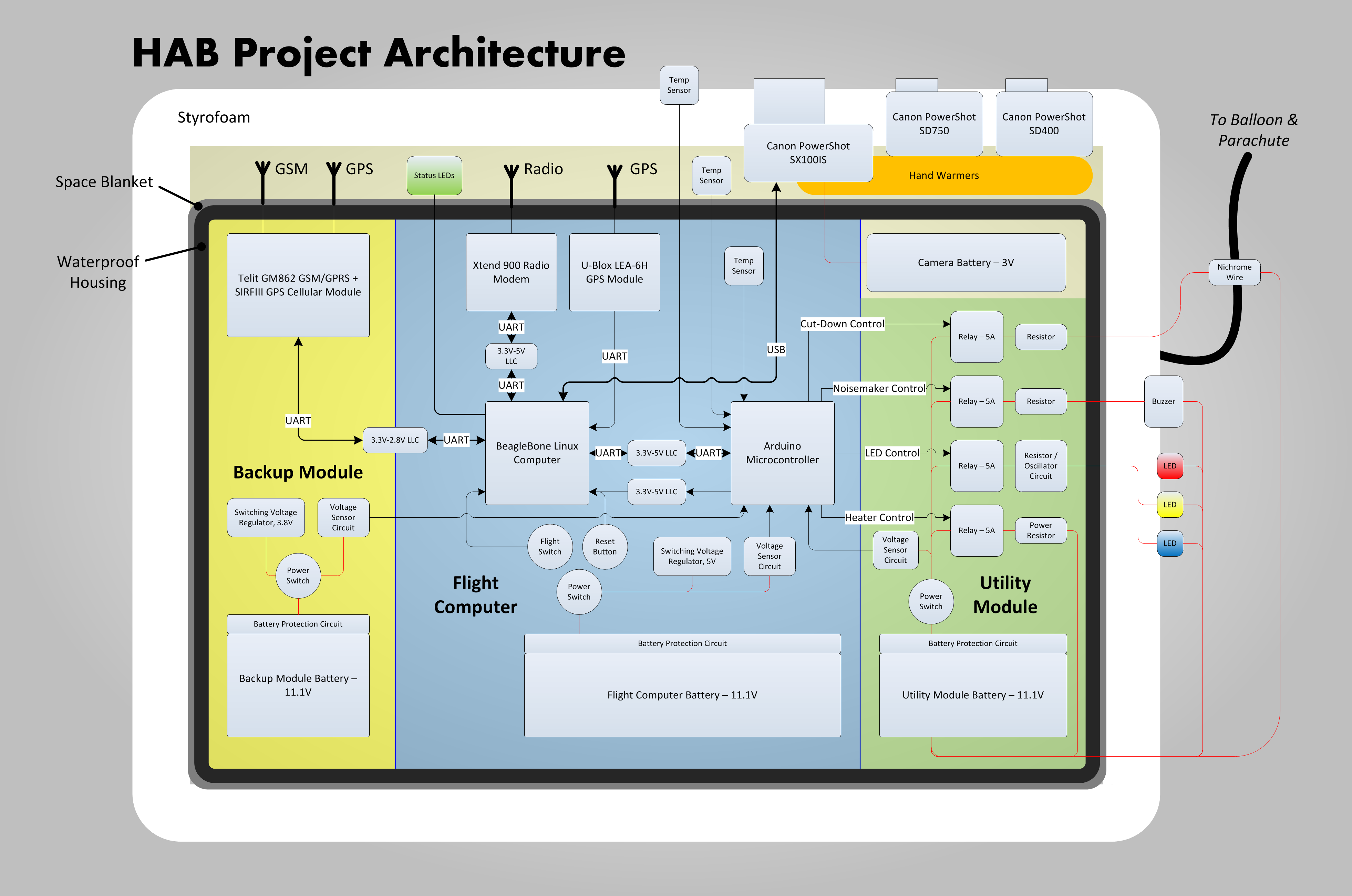splunk architecture
